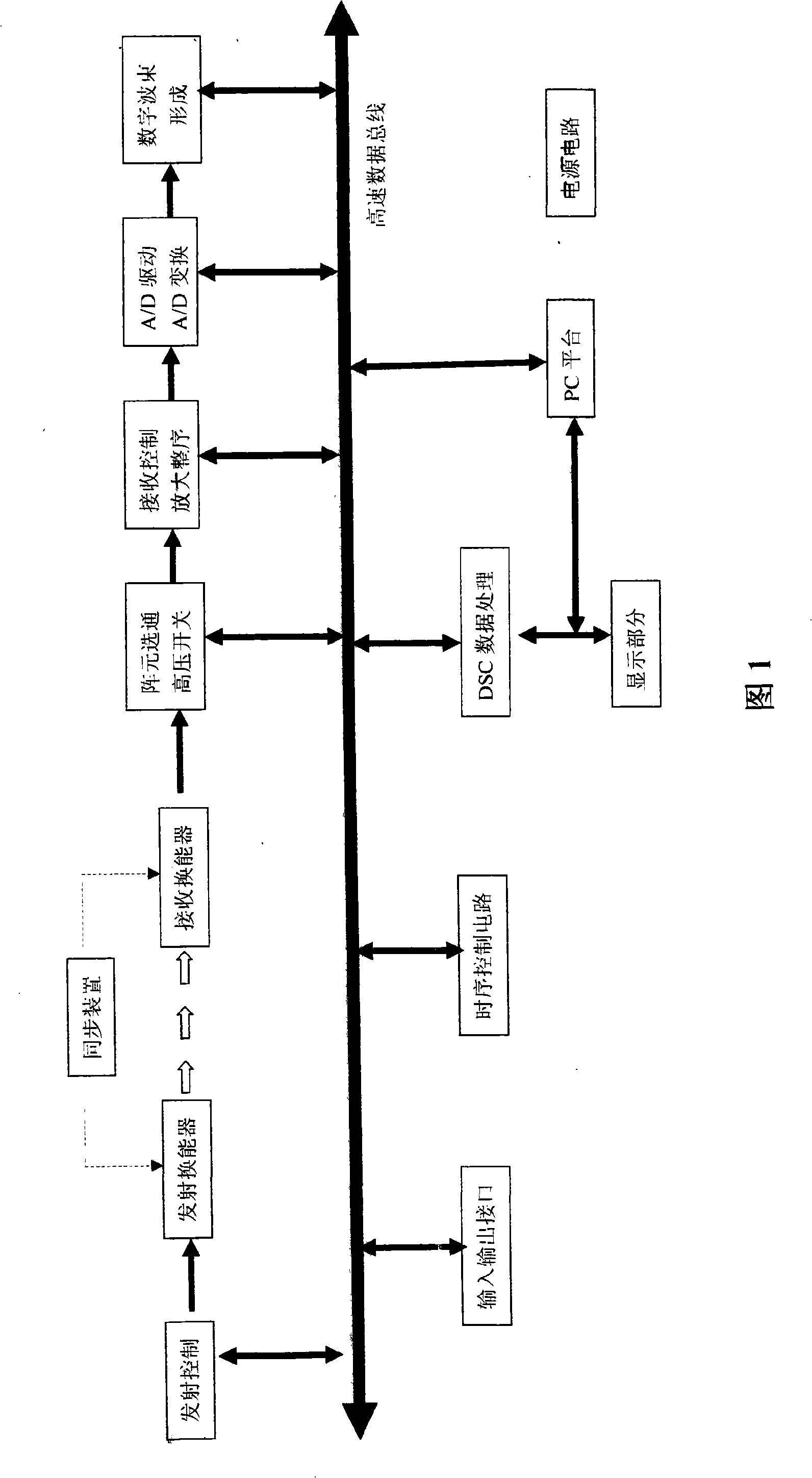 Novel ultrasound medical imaging method