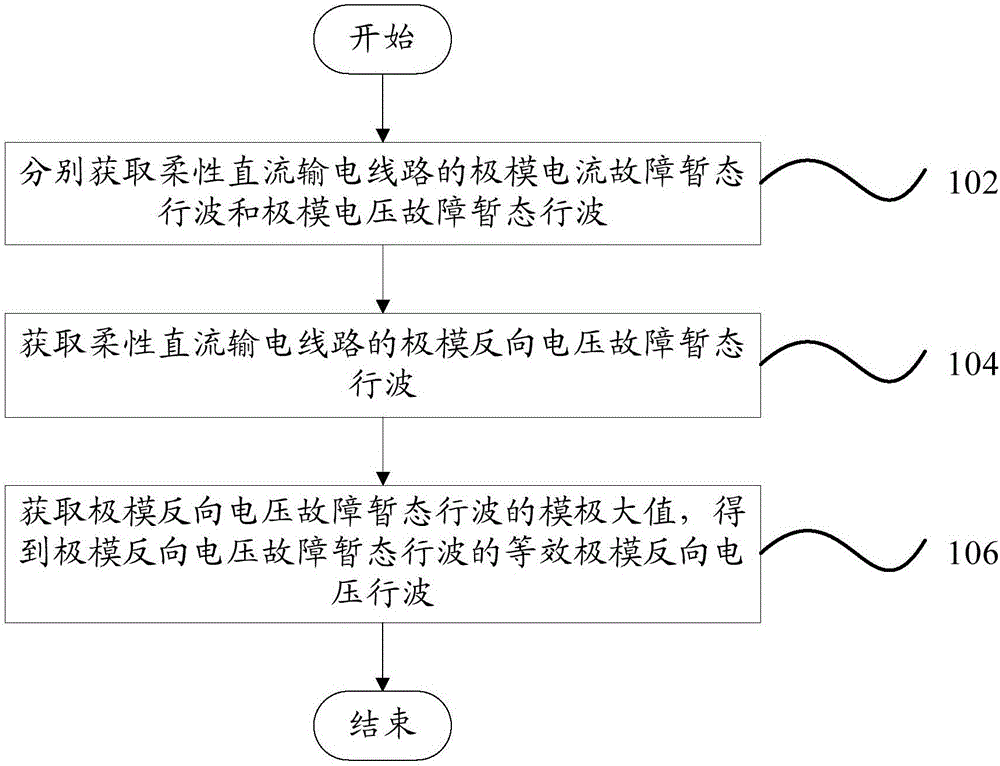 Method for processing fault traveling wave of flexible DC transmission line