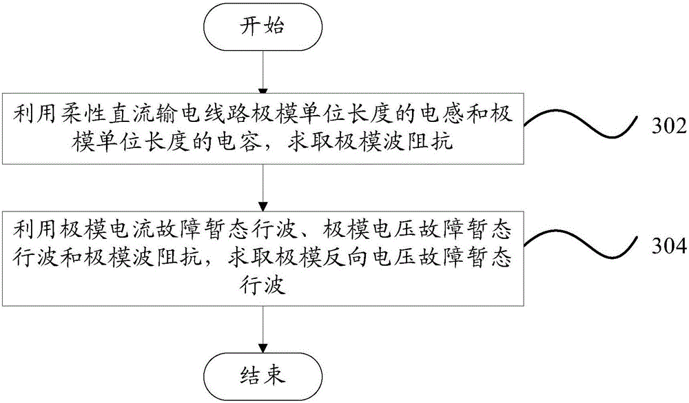 Method for processing fault traveling wave of flexible DC transmission line