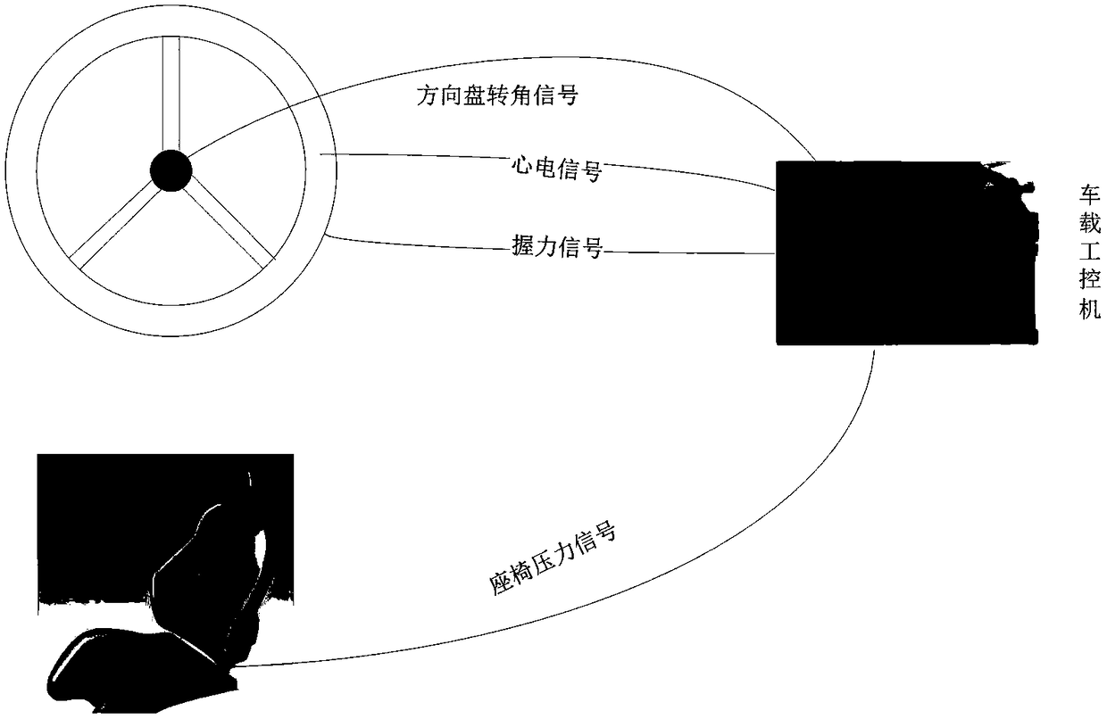 Driver fatigue driving monitoring and warning method and system based on Internet of Vehicles