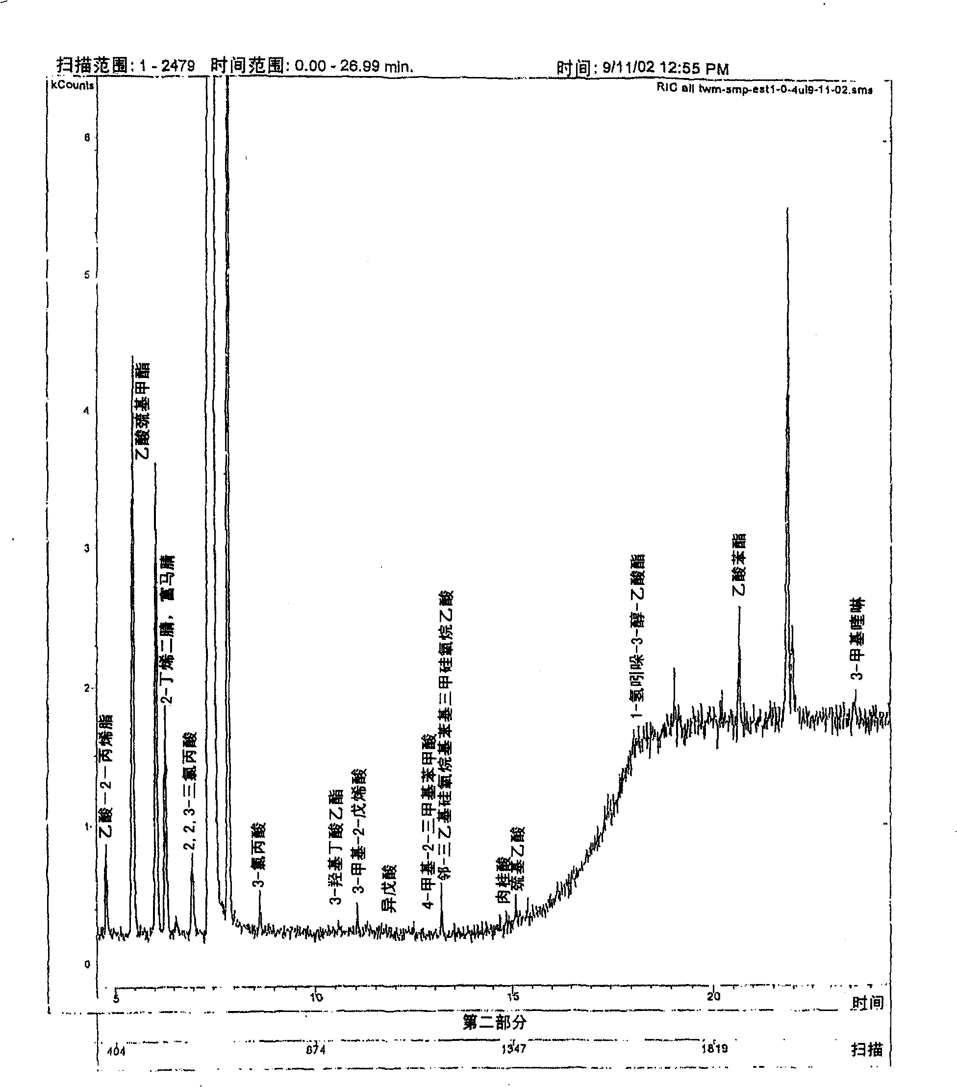 A composition (RCUD) for protecting and/or repairing DNA from oxidative damages and a method thereof