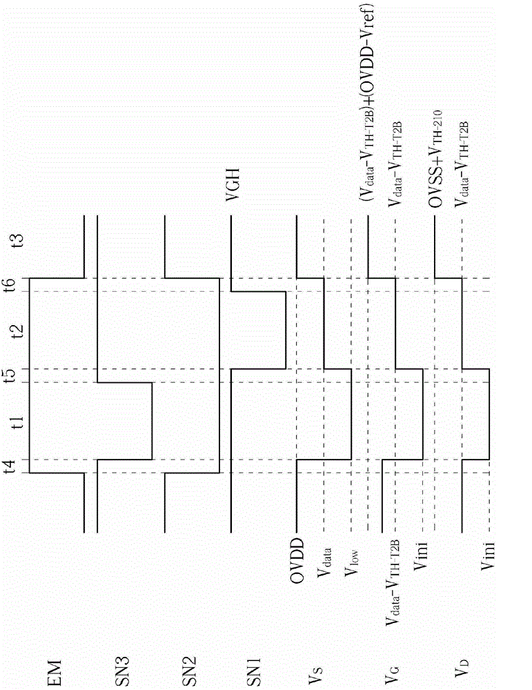 Pixel control circuit