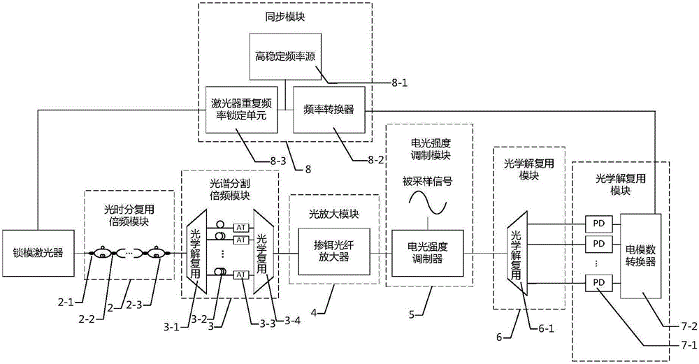 Polarization-maintaining time-interleaved optical analog-to-digital converter