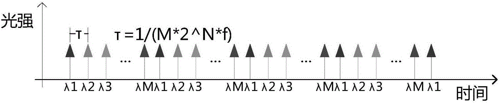 Polarization-maintaining time-interleaved optical analog-to-digital converter