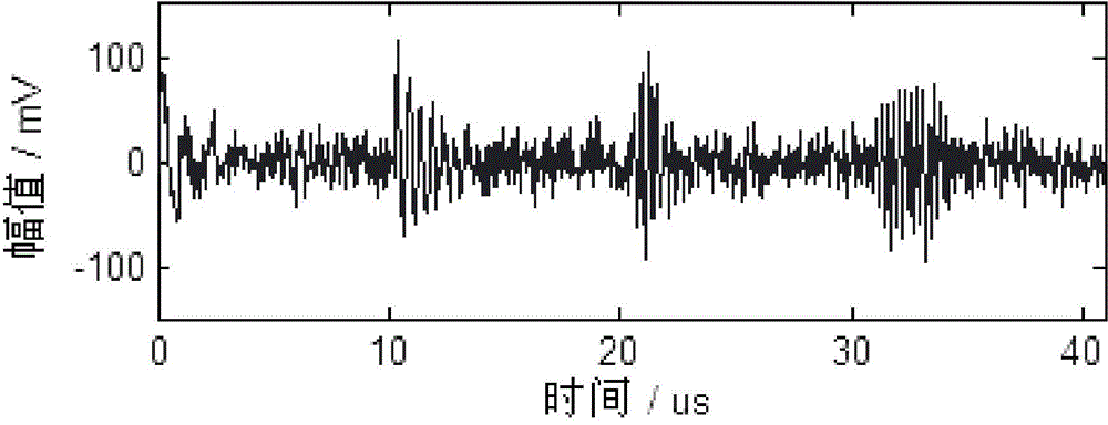 XLPE (Cross Linked Polyethylene) cable partial discharging signal estimation method based on statistical learning theory