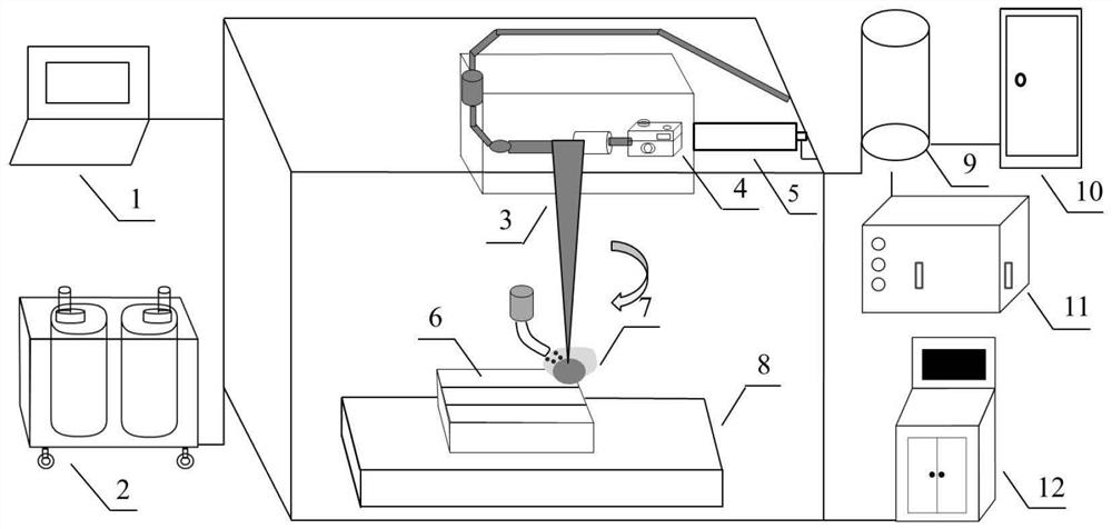 Device and method for improving workpiece edge collapse problem through closed-loop control of laser power