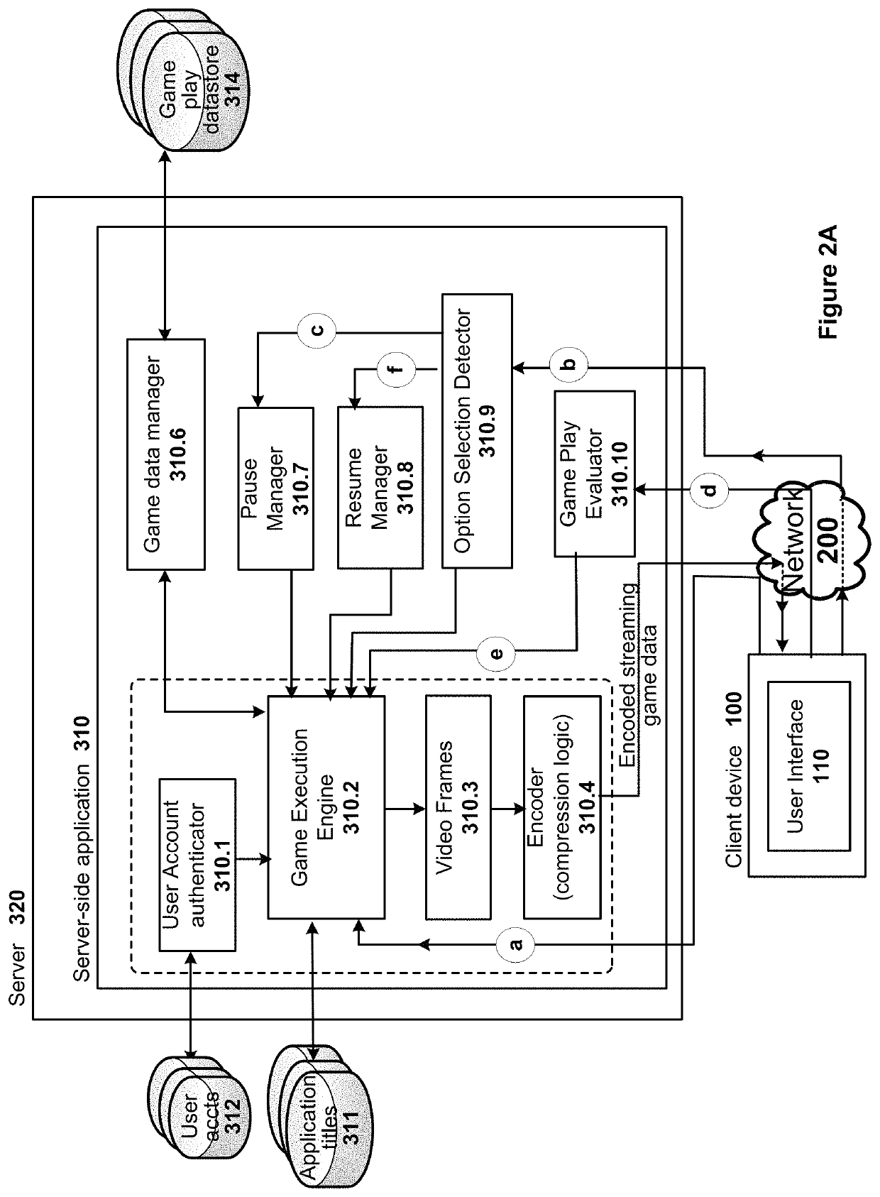 Personalized user interface based on in-application behavior