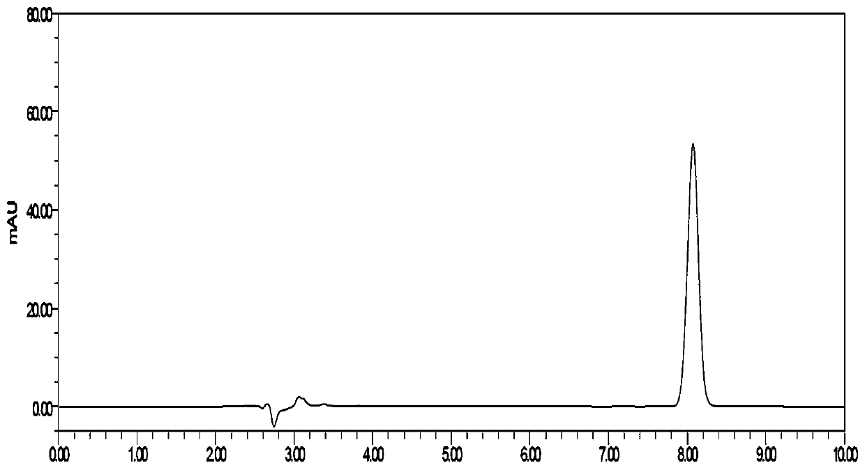 Detection method for dissolution determination of flunarizine hydrochloride capsules