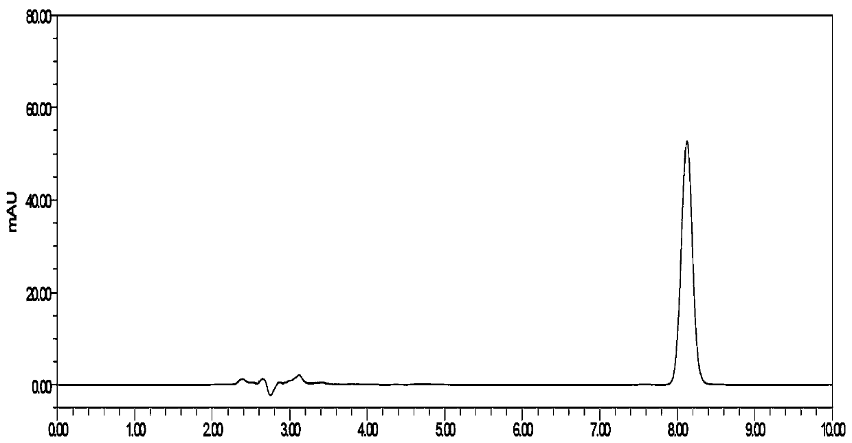 Detection method for dissolution determination of flunarizine hydrochloride capsules