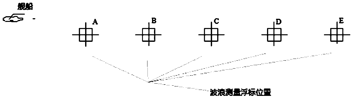 Shipboard aircraft landing auxiliary decision-making method and device based on wave measurement