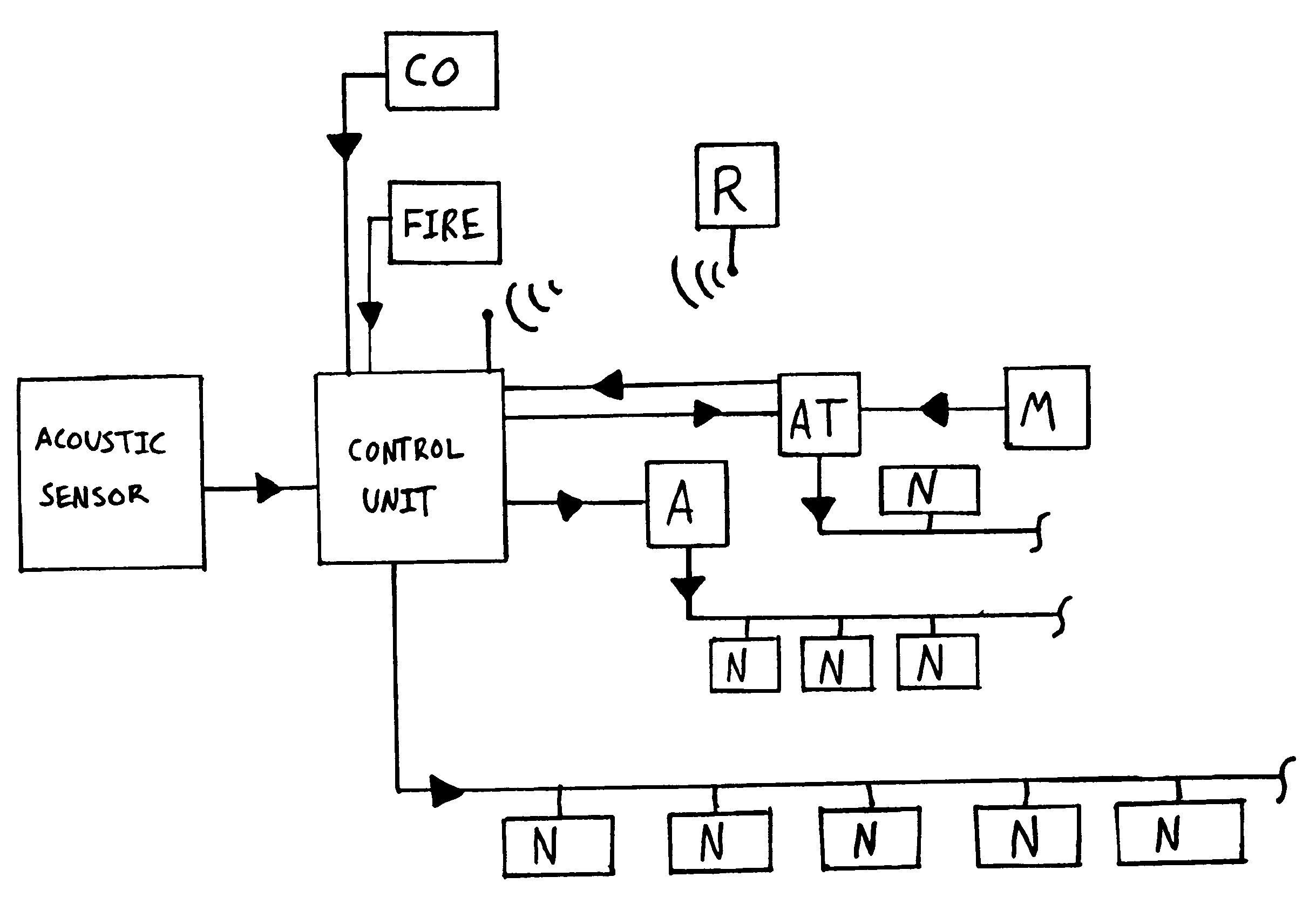 Disaster warning system