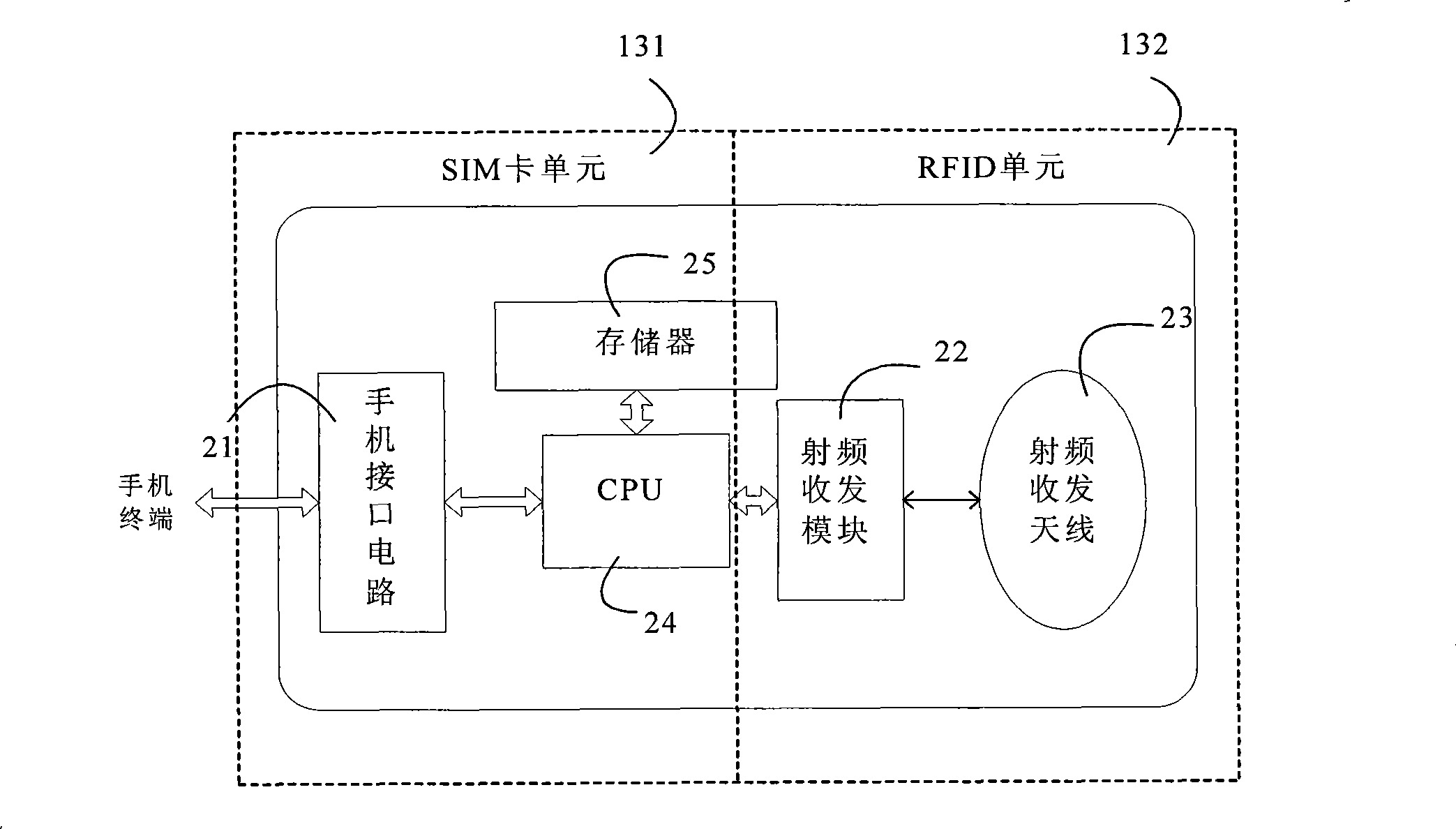 Multi-application realization method and system of intelligent cards based on mobile communication