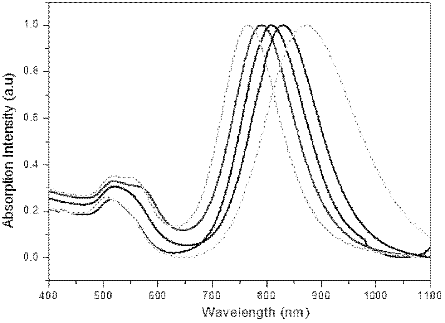 Surface-enhanced Raman scattering probe and preparation method thereof