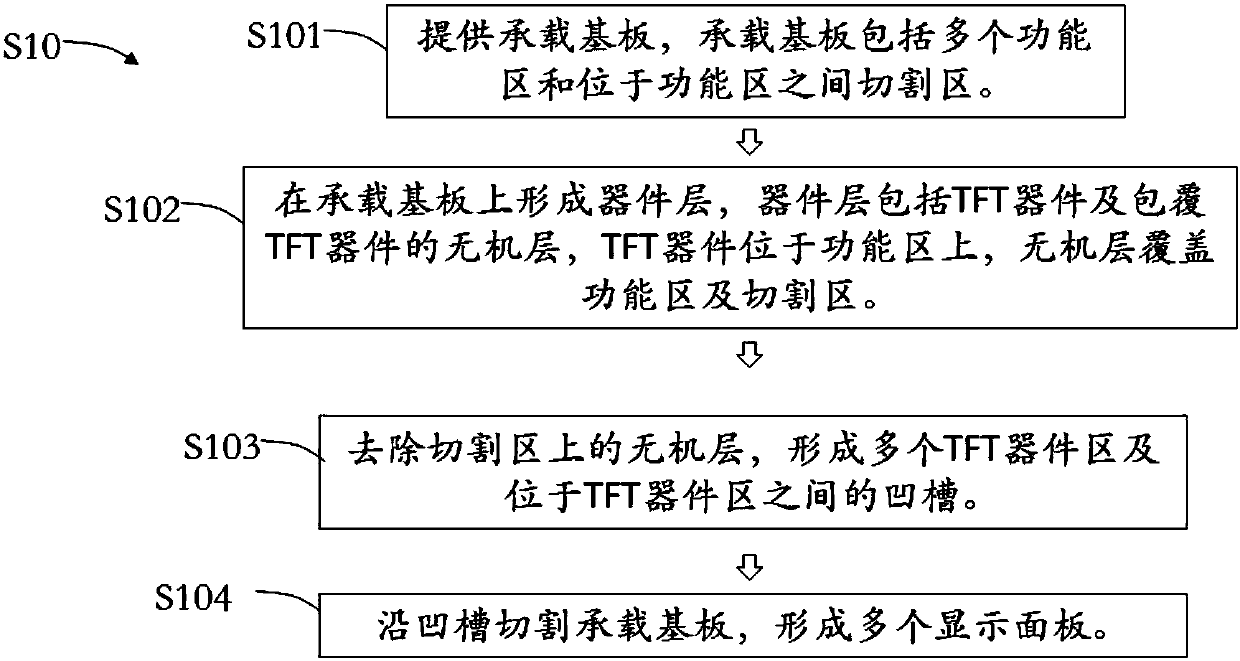 Display panel and production method thereof