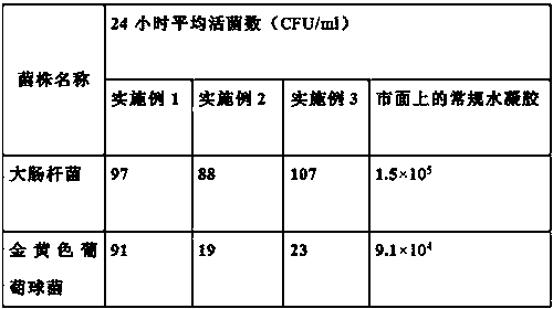 Sericin hydrogel beneficial to multi-tissue repair and preparation method thereof