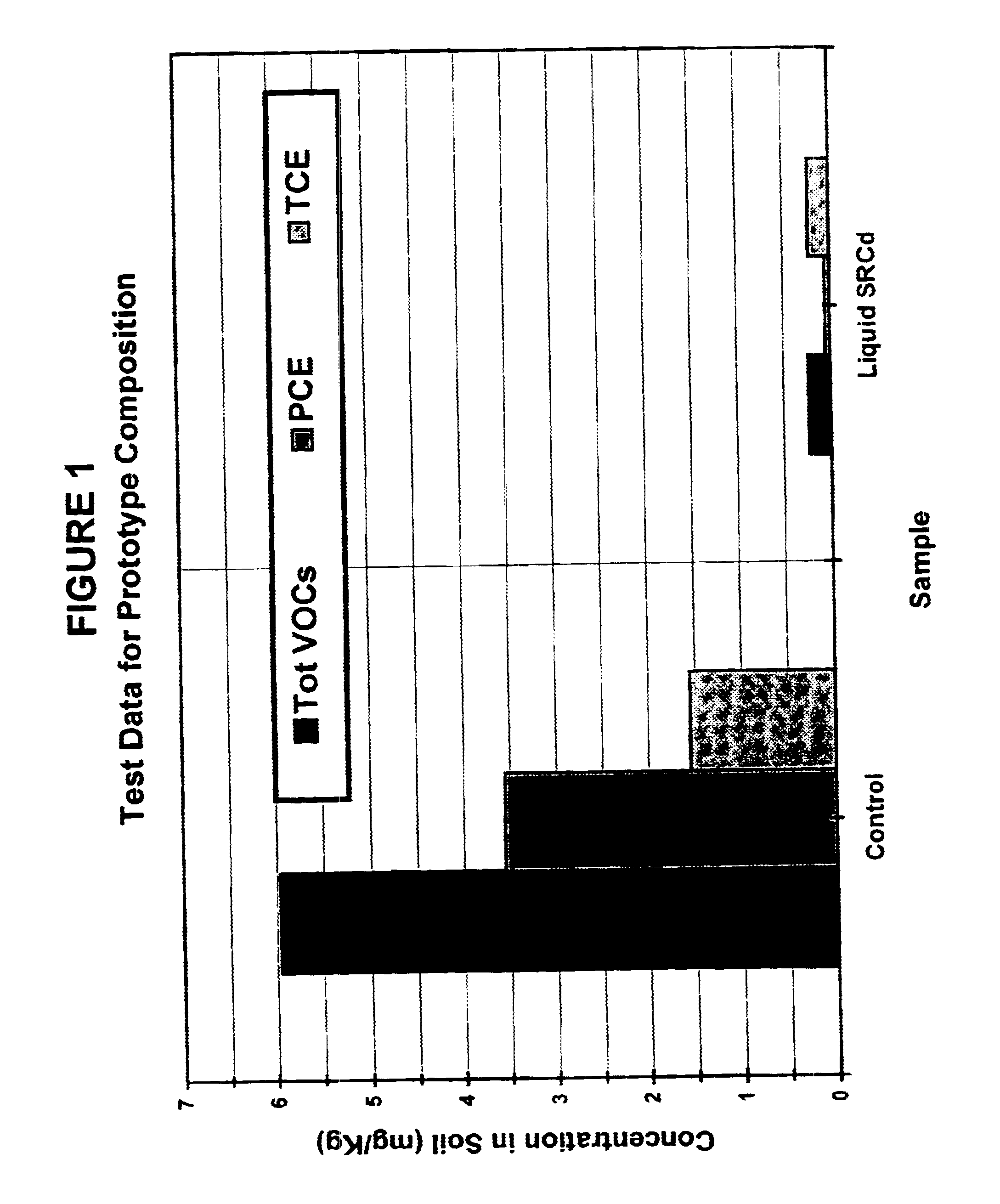 Solid-chemical composition for sustained release of organic substrates and complex inorganic phosphates for bioremediation