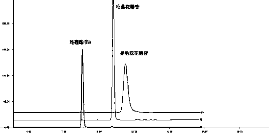 Callicarpa nudiflora medicine, intermediate and fingerprint detection method and standard fingerprint of preparation