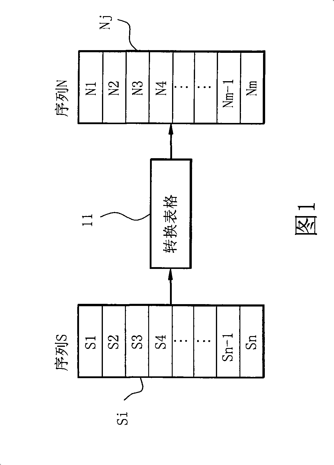 Quake-proof system data processing method