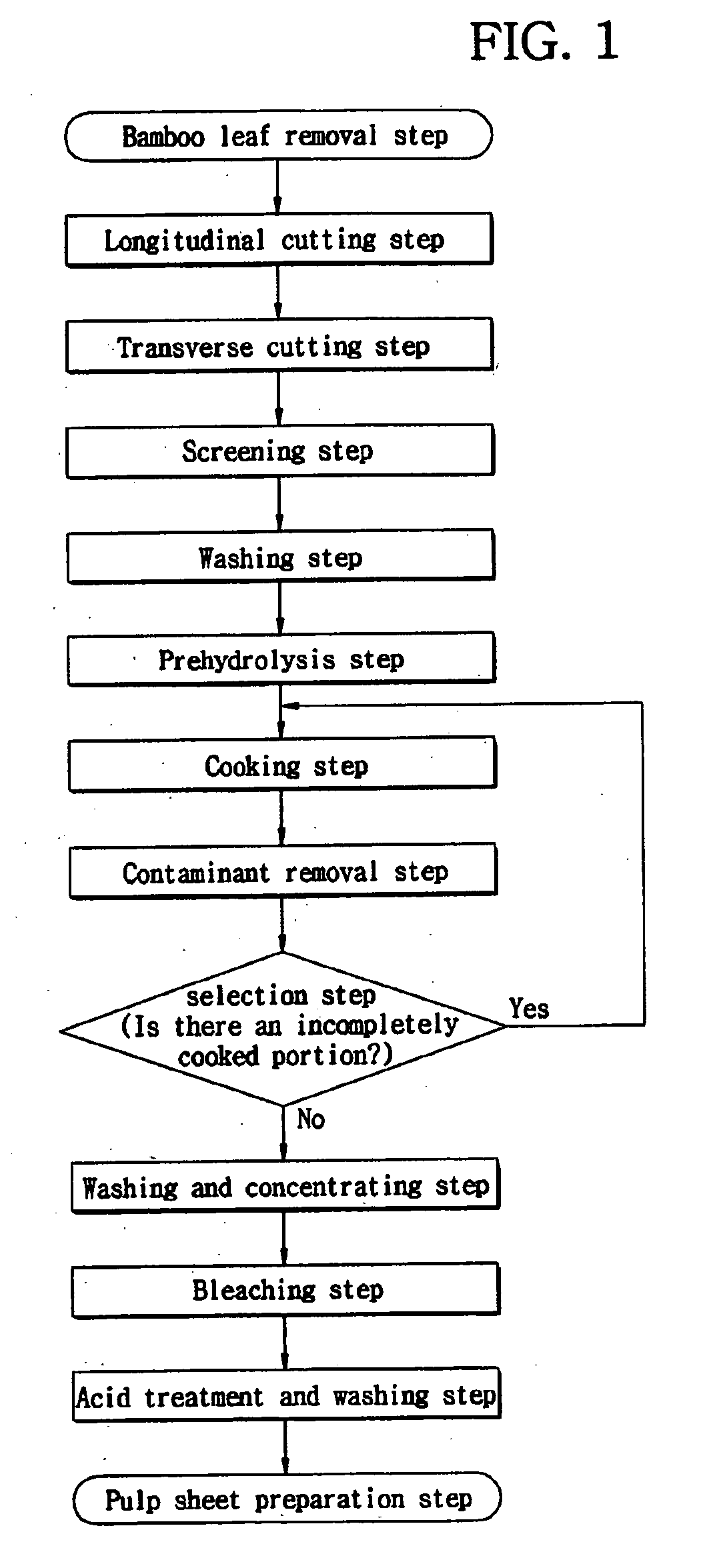 Process for Producing Fiber Pulp Utilizing Bamboo and Pulp Produced Using the Same