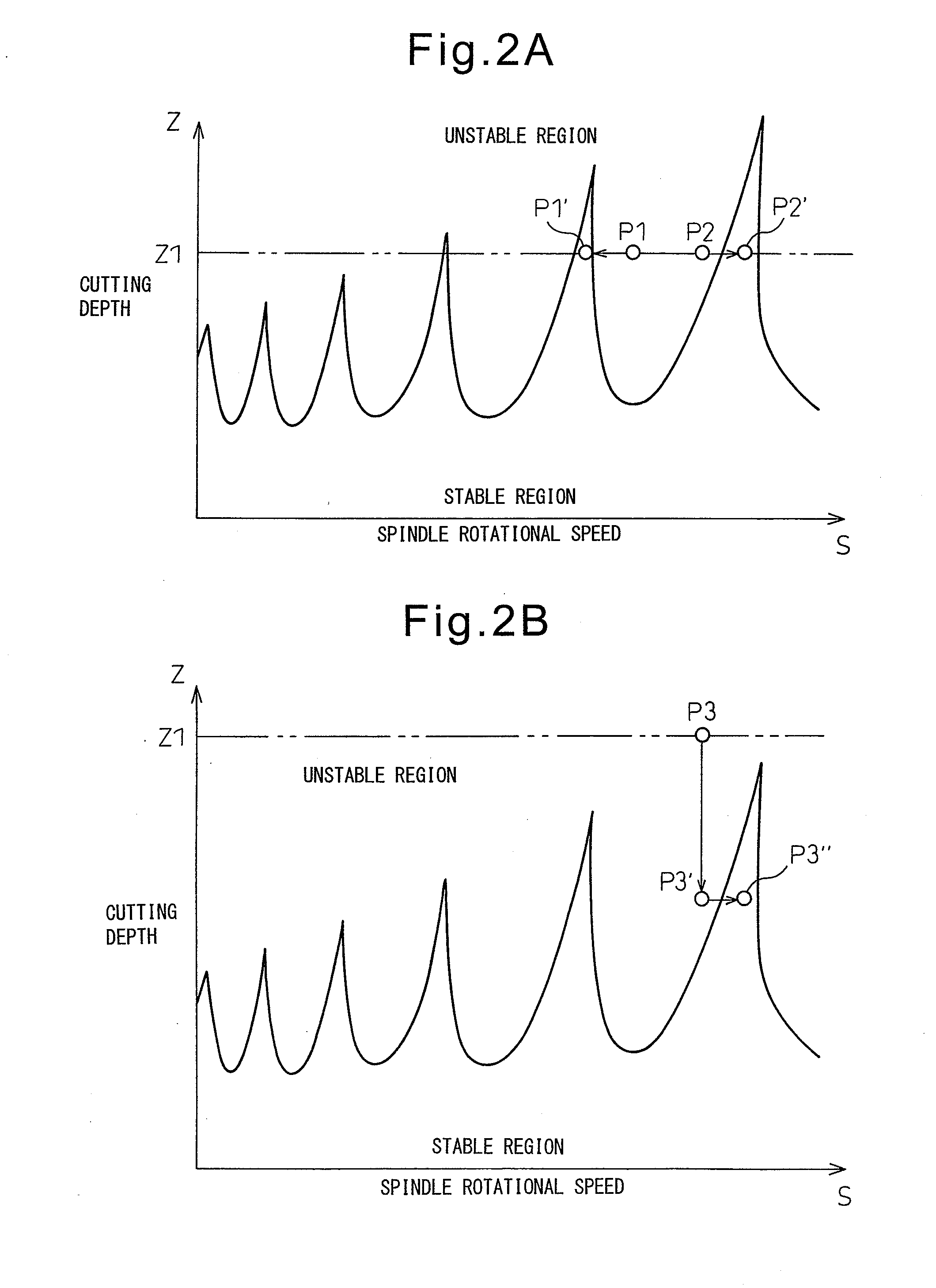 Chatter vibration detection method, chatter viberation avoidance method, and machine tool