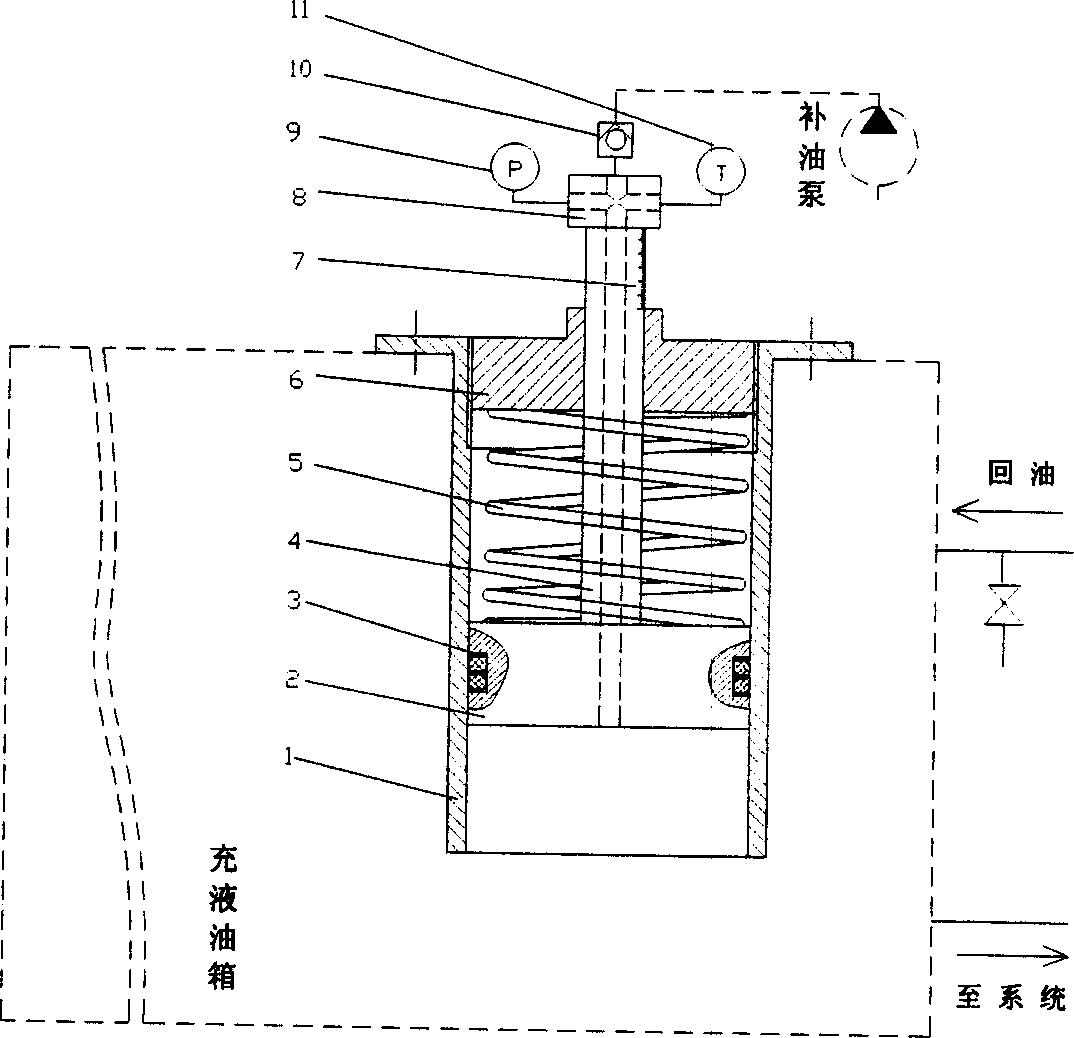 Hydraulic system oil tank liquid low-pressure supercharging device