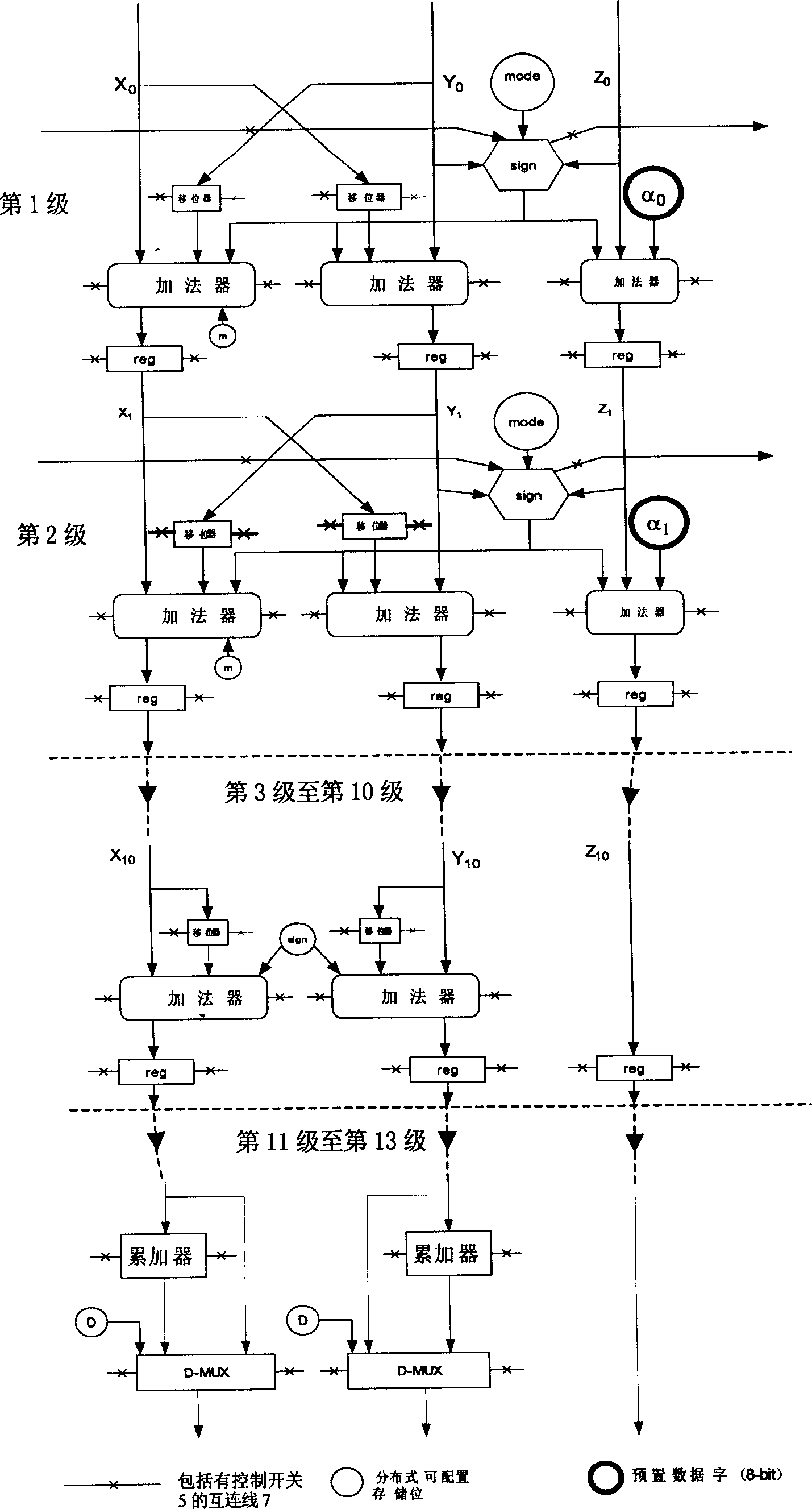 Array type reconstructural DSP engine chip structure based on CORDIC unit