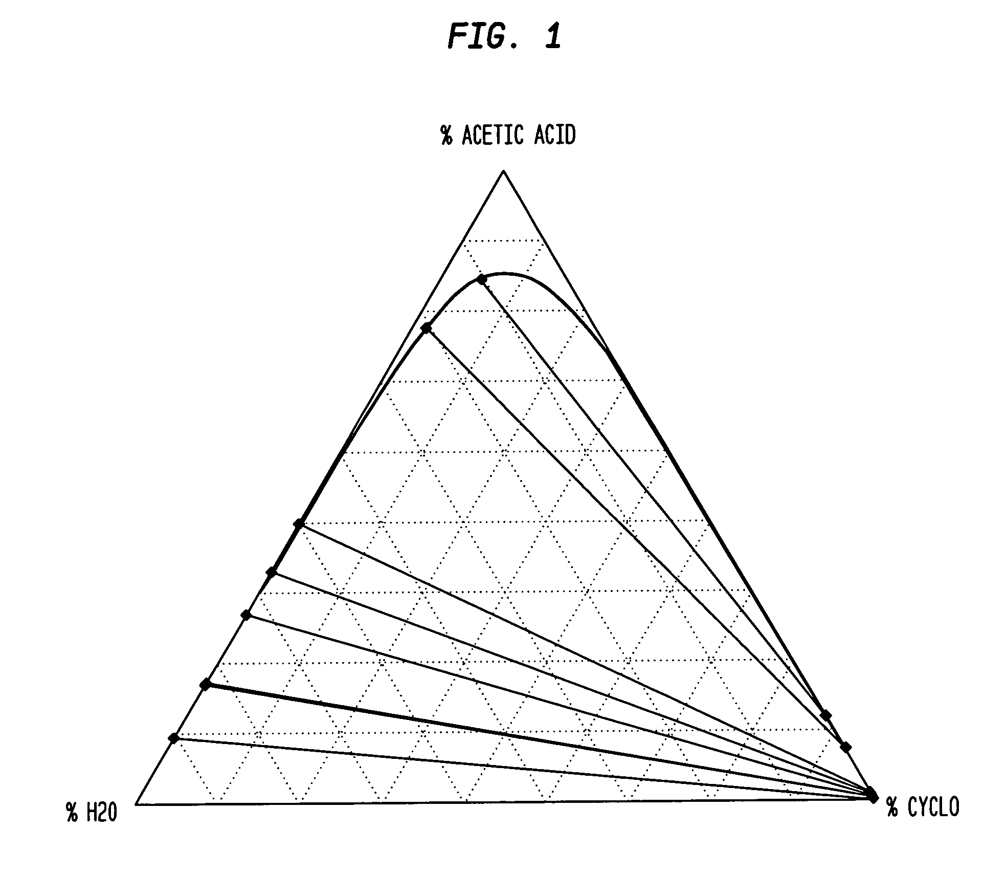 Purification of acetic acid from wood acetylation process using extraction