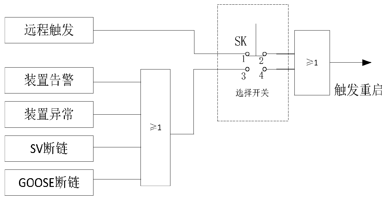 Automatic restart control device for microcomputer device and method