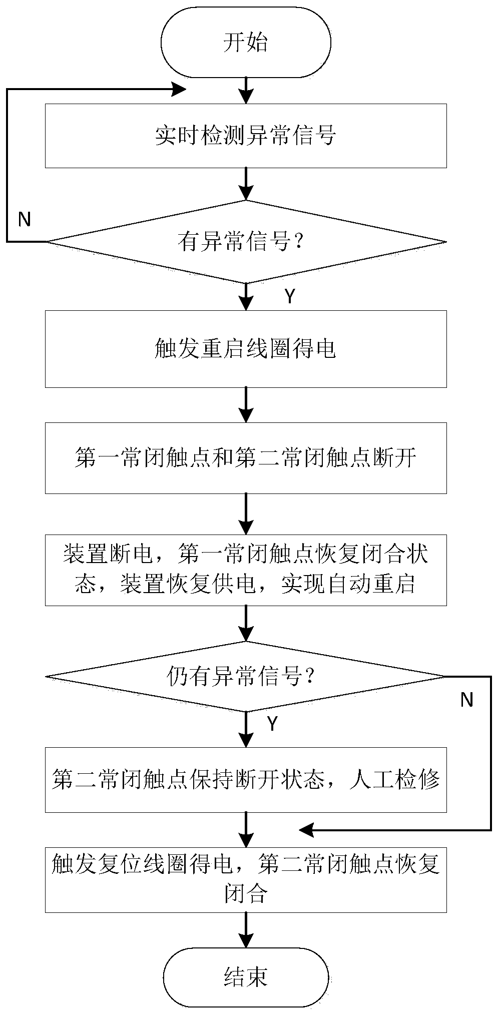 Automatic restart control device for microcomputer device and method