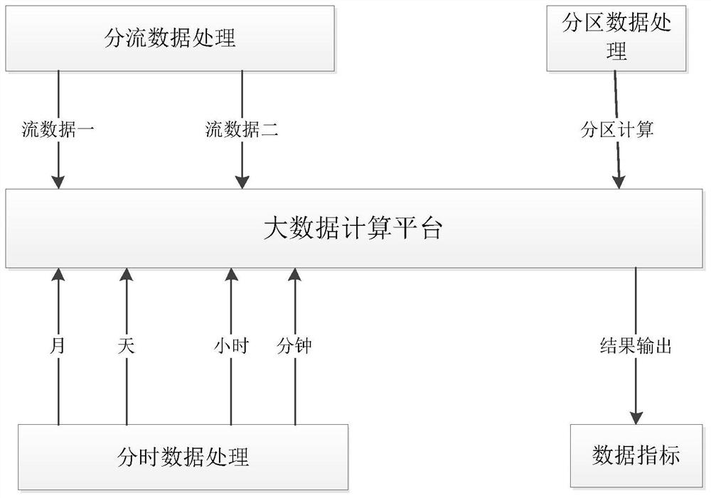 Scheduling method and device based on data calculation and analysis and storage medium