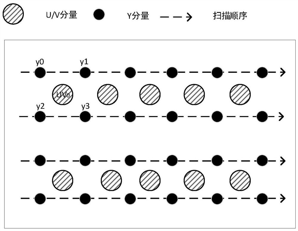 Image processing method, device and system and computer readable medium