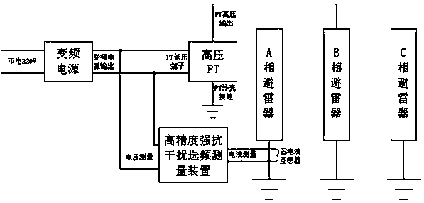 Method and system for testing inter-phase coupling capacitance of lightning arrester based on different-frequency method