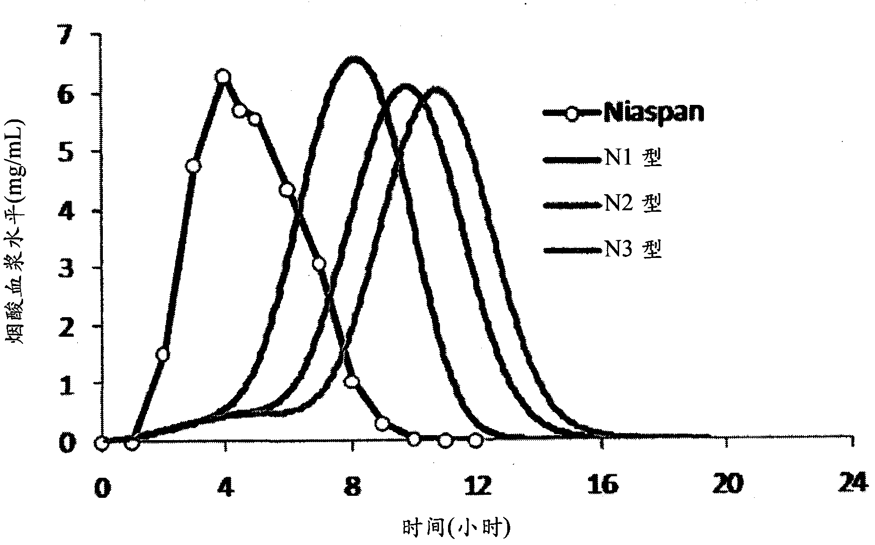 Niacin and NSAID combination therapy