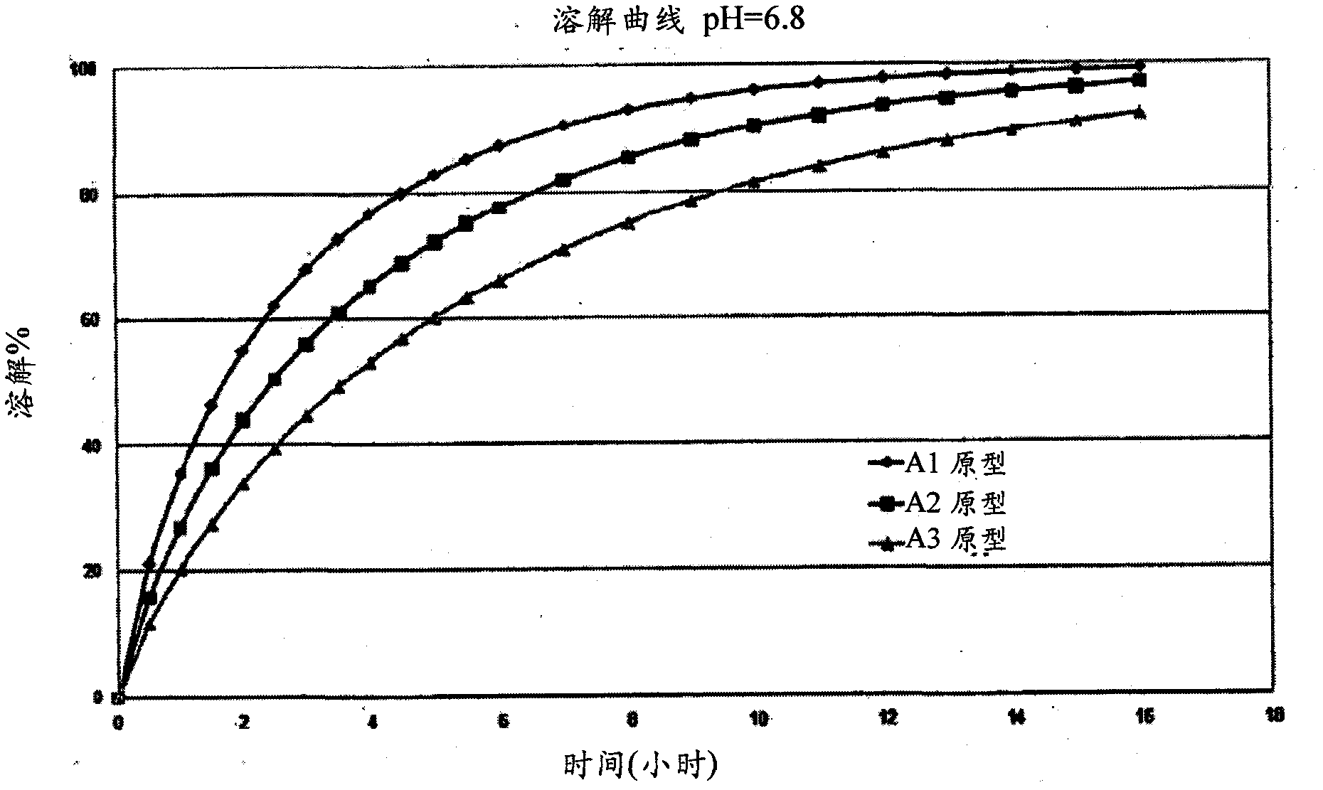 Niacin and NSAID combination therapy