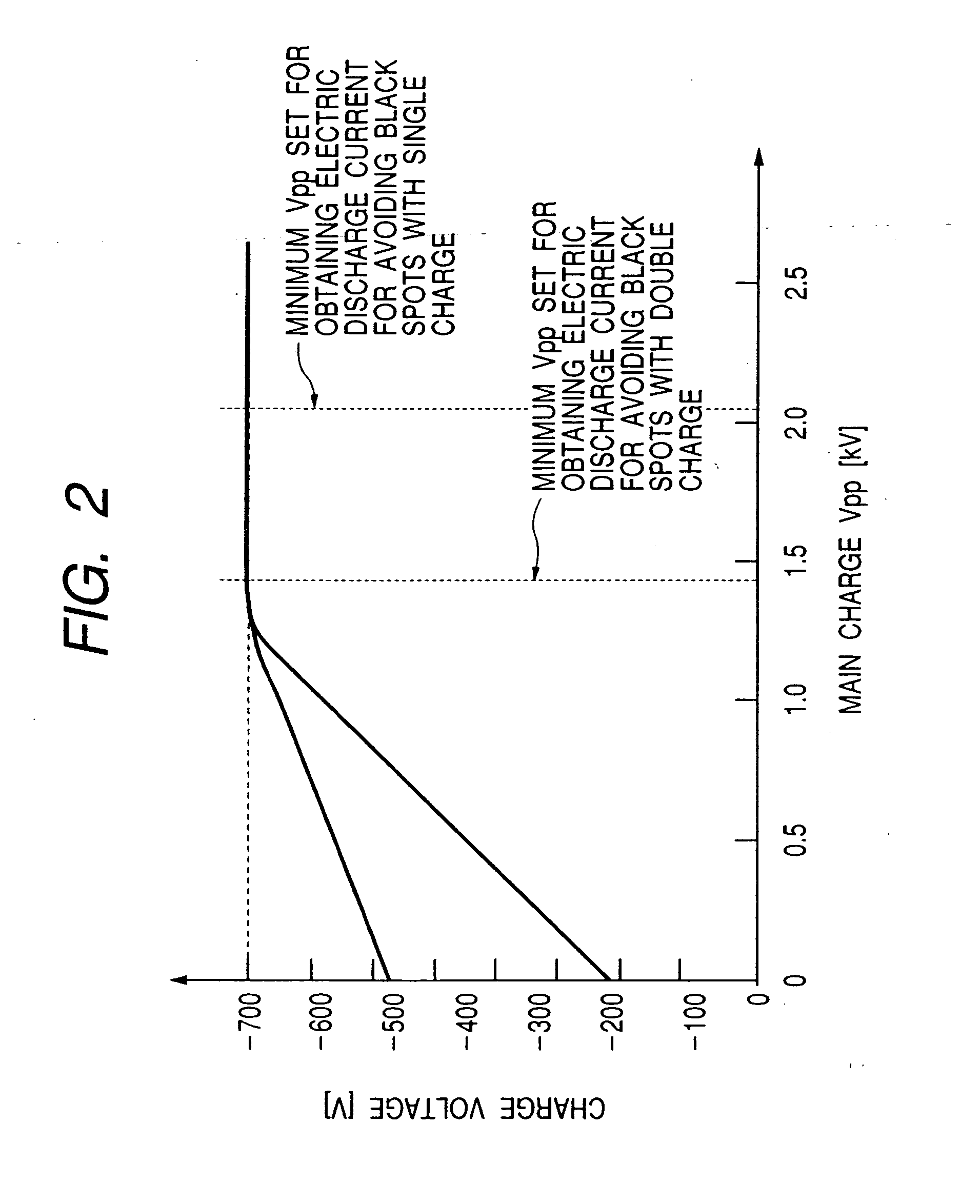 Charging apparatus having auxiliary charger rubbing against image bearing member