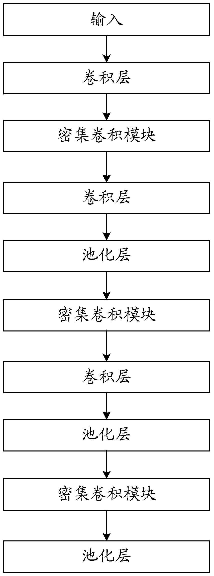 Webpage text classification method based on enhanced capsule network and storage medium