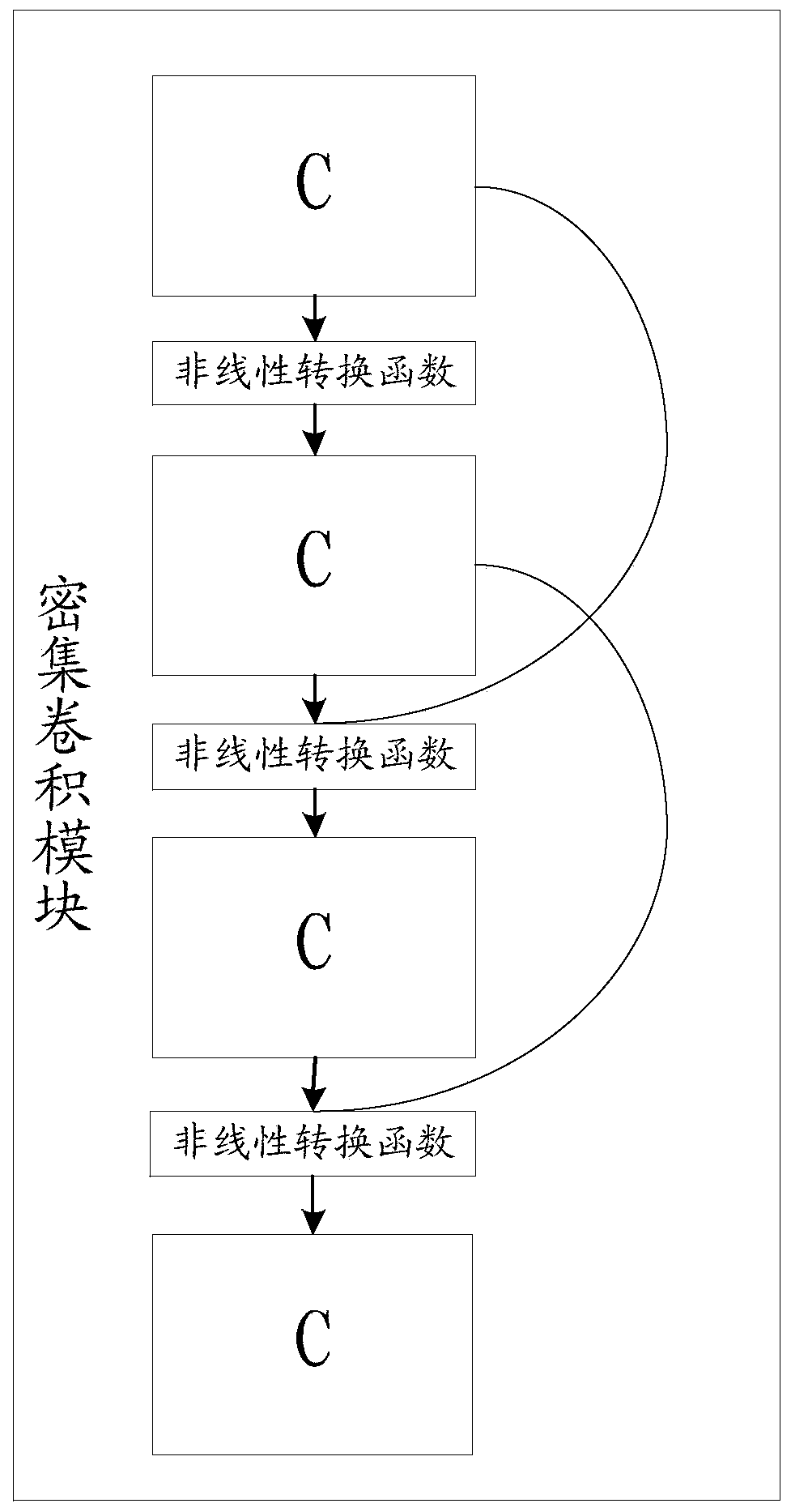 Webpage text classification method based on enhanced capsule network and storage medium