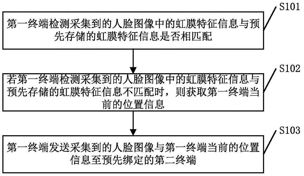 Terminal positioning method and user terminal