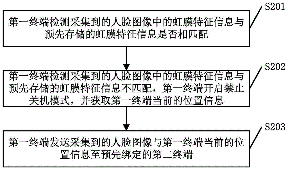 Terminal positioning method and user terminal