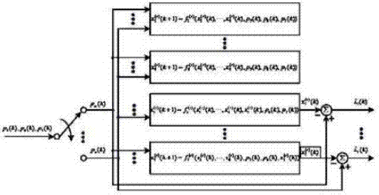 Method for chaotic encryption of multi-path image digital information