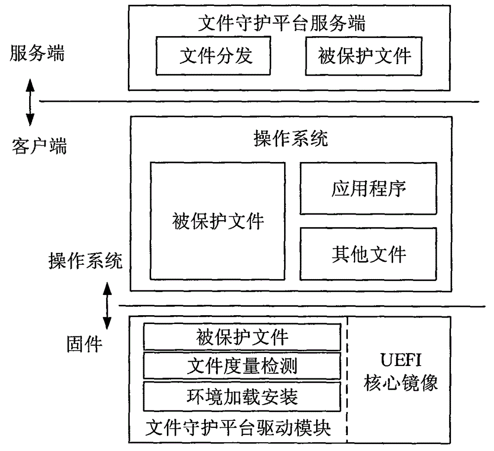 Executable program file protection system and method on basis of UEFI (Unified Extensible Firmware Interface)