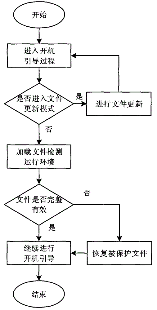 Executable program file protection system and method on basis of UEFI (Unified Extensible Firmware Interface)