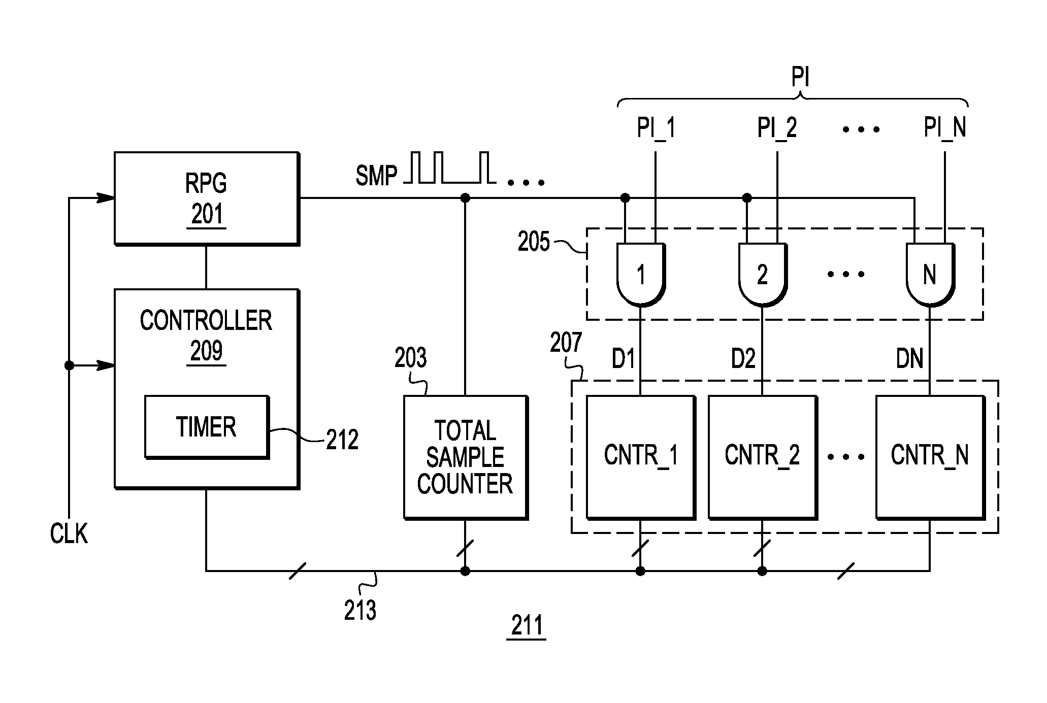 Statistical power indication monitor for purpose of measuring power consumption