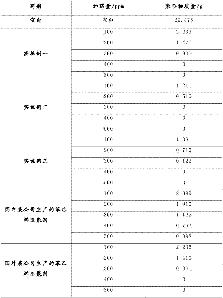 Hydroxypropyl hydroxylamine and synthesizing method thereof