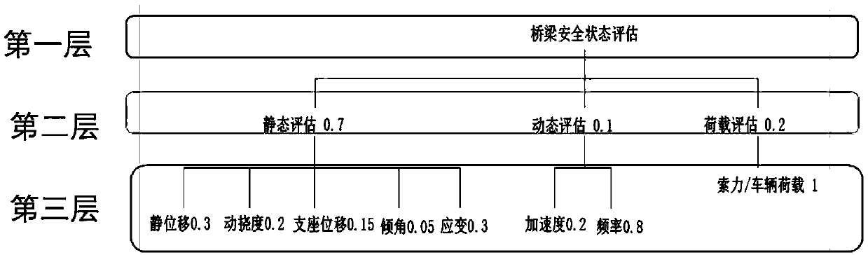 Safety assessment method for bridge health condition