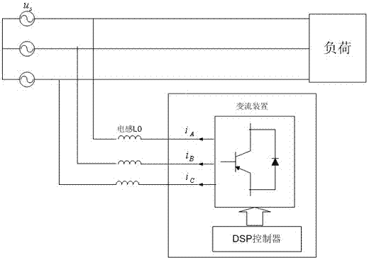 A Composite Compensation Method for Power Quality