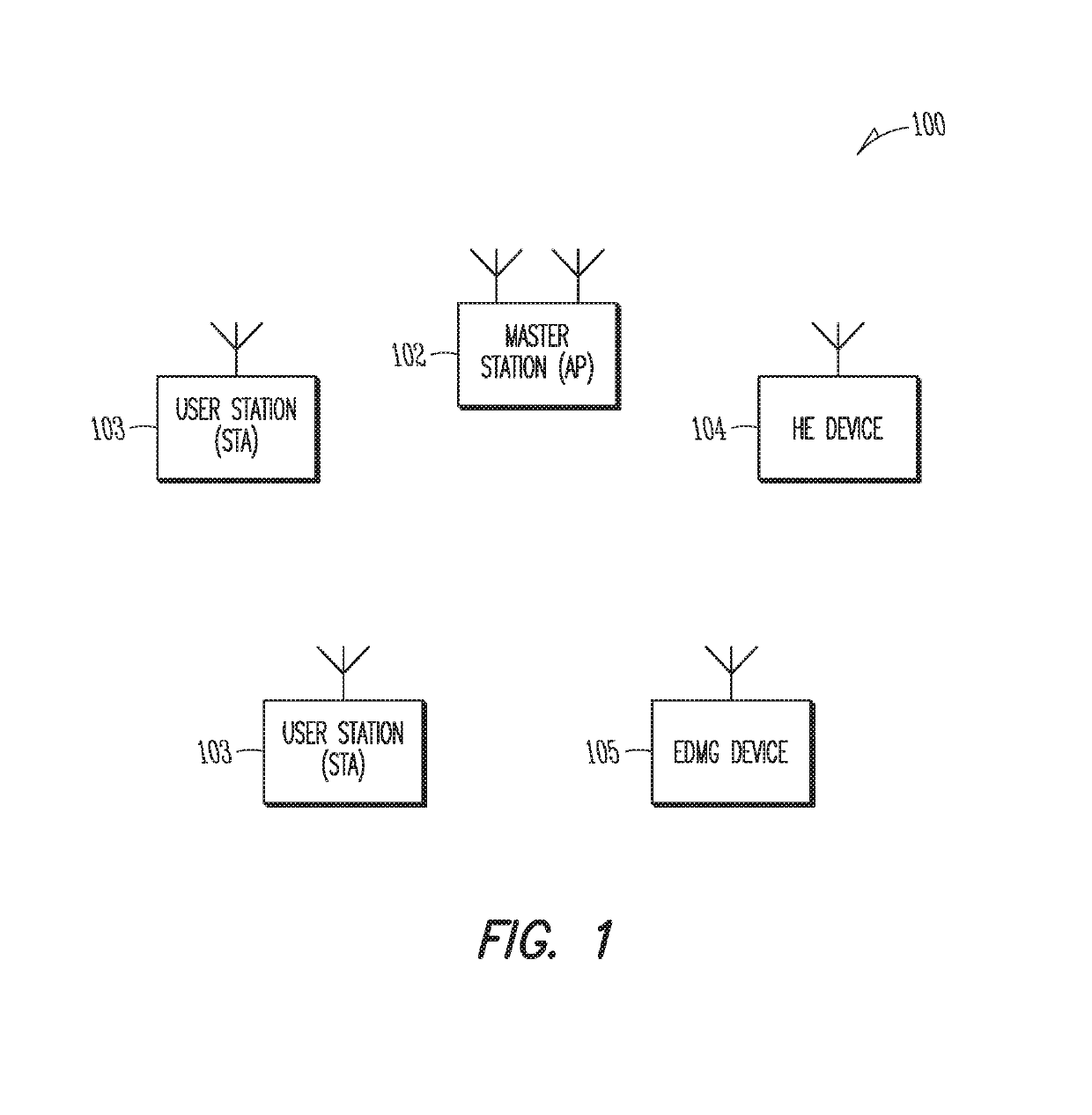 Apparatus, system and method of angle of departure (AOD) estimation