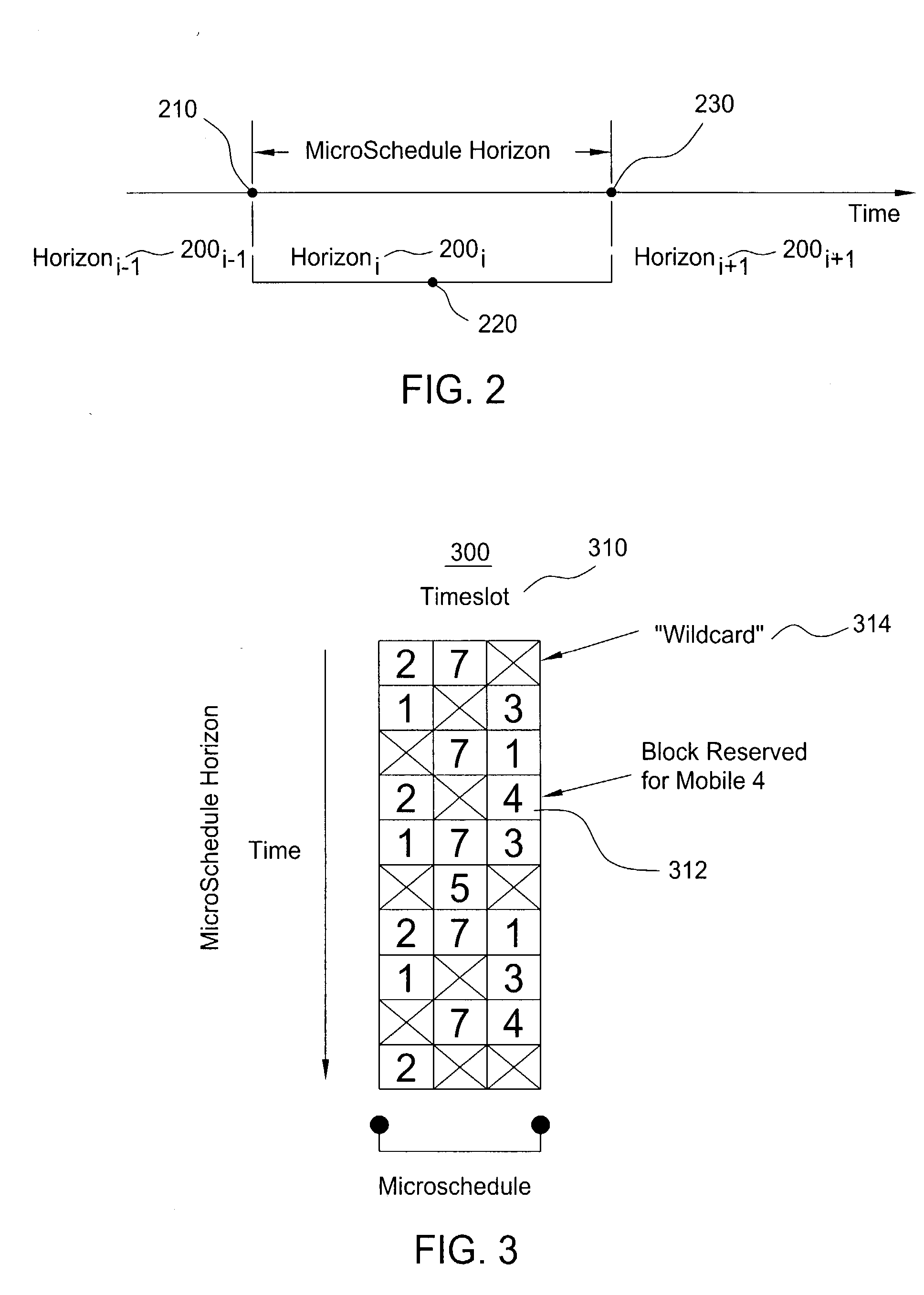 Scheduling method for quality of service differentiation for non-real time services in packet radio networks