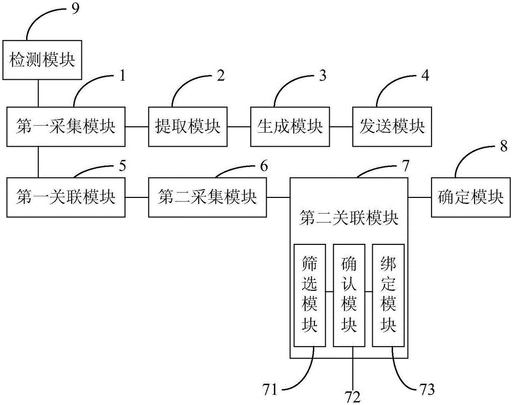 Voice data processing method, device, tool and system