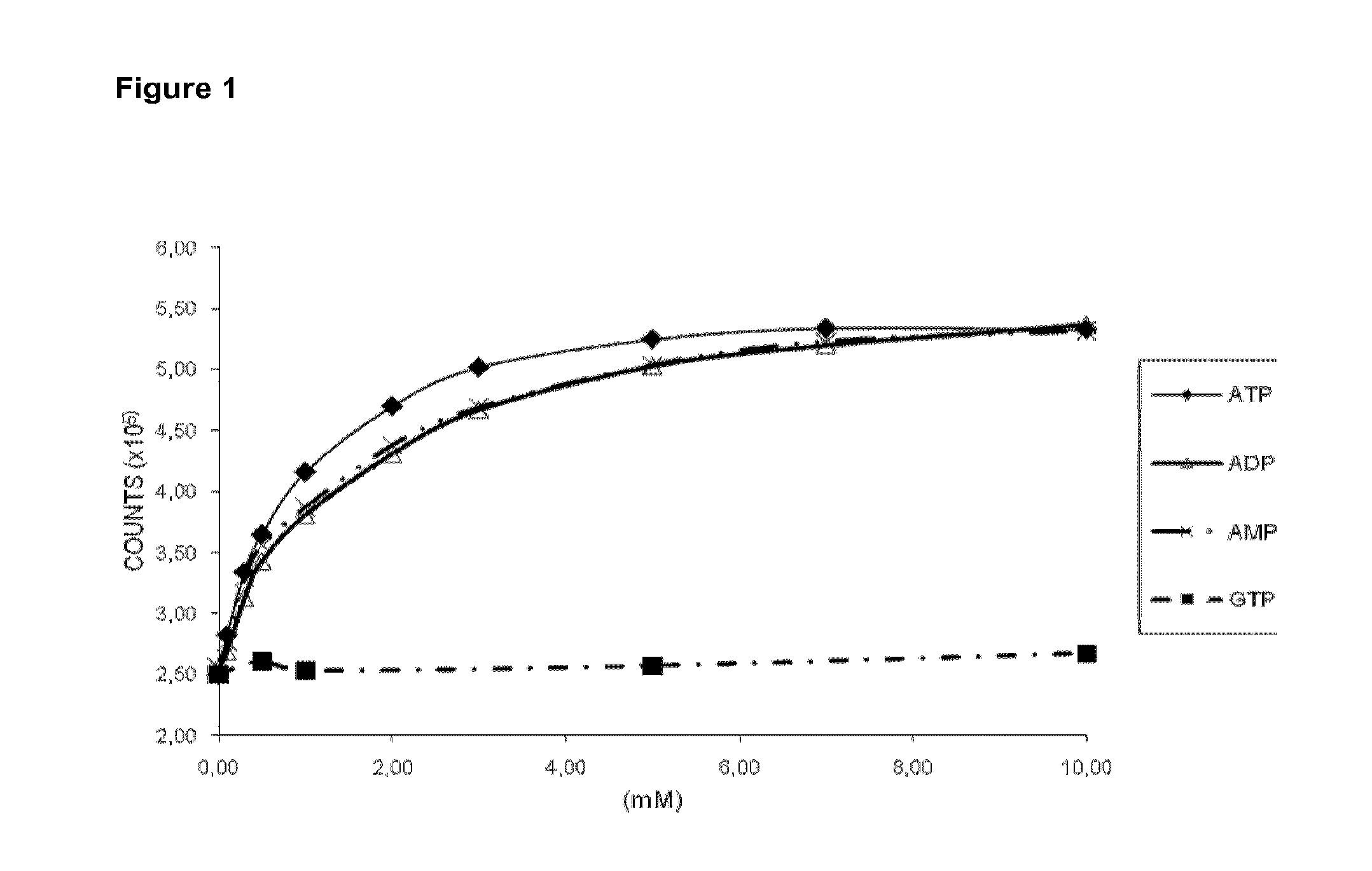 Nucleic acid nano-biosensors